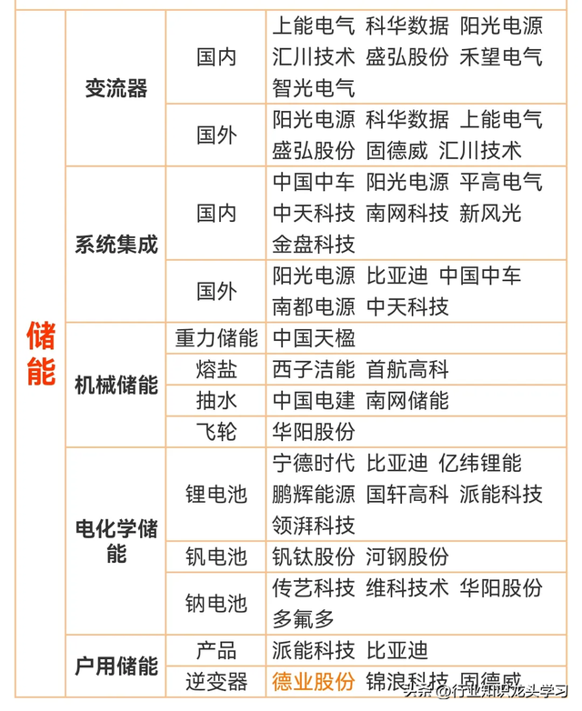 值得珍藏：自主可控核心+有色金属+华为+储能+半导体+卫星互联网