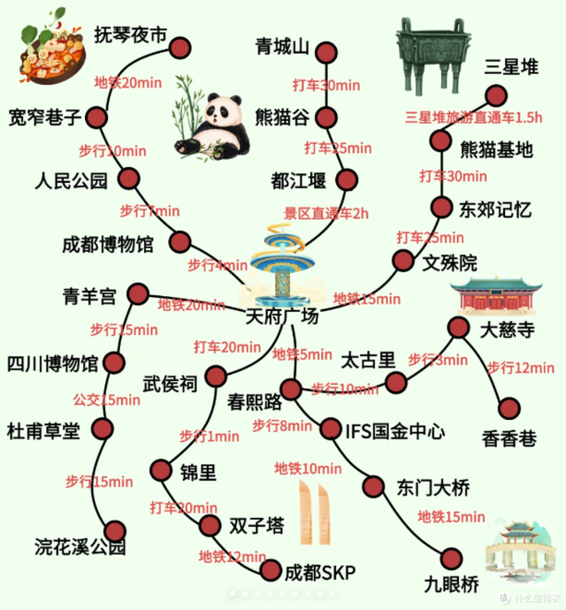 成都6天5晚吃住行玩避坑全攻略