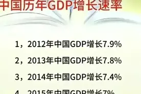 中国历年GDP增长速率，有人整理好了，收藏起来看看吧图片