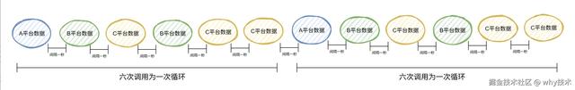 也是出息了，业务代码里面也用上算法了。