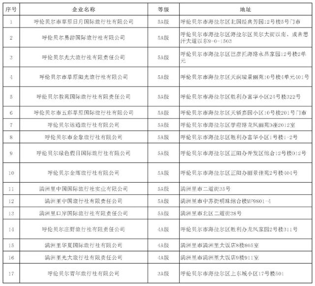 内蒙古文旅发布诚信旅行社名单，呼和浩特的有