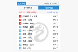 东北入夏连续失败，今年要无夏之年？分析：凉热不均需密切观察图片