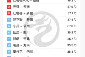 东北入夏连续失败，今年要无夏之年？分析：凉热不均需密切观察图片