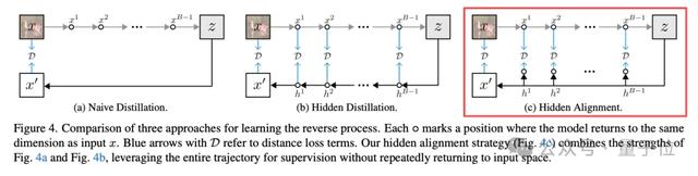 何恺明组三位本科生领衔!聚焦Flow模型,突破归一化流生成效率瓶颈