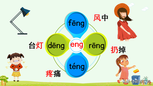 汉语拼音ang、 eng、 ing图文讲解