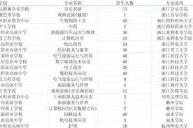 中考直通本科！为什么越来越多的家长选择中本一体？图片