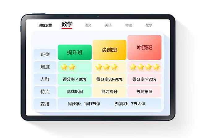 宝妈必看 选对学习平板不踩坑