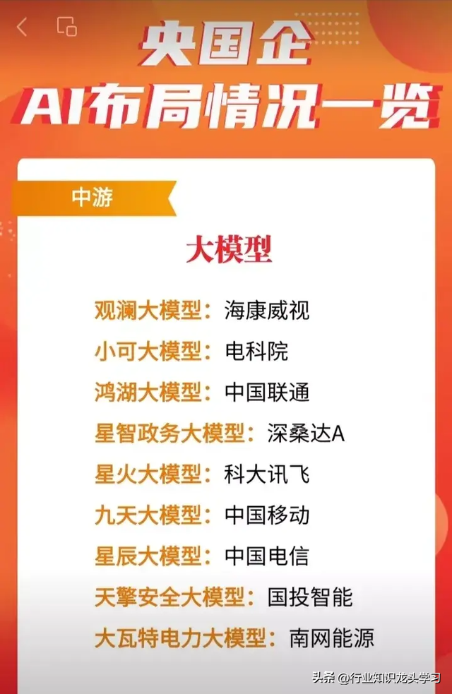 值得珍藏：半导体领先企业+机器人+军工+华为+算力+AI应用+服务器