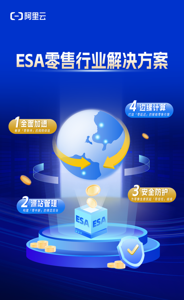 从流量到留量：ESA 安全加速守护零售行业交易全链路