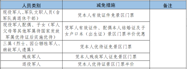 军属免票一键查！2025暑期景区攻略来啦