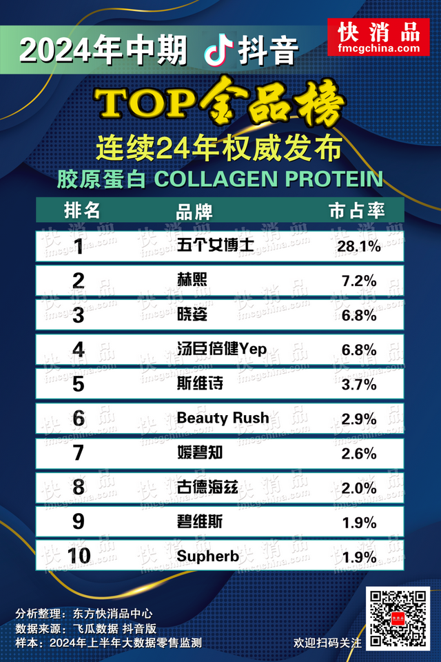 权威最有效果的胶原蛋白排名 效果最好的胶原蛋白
