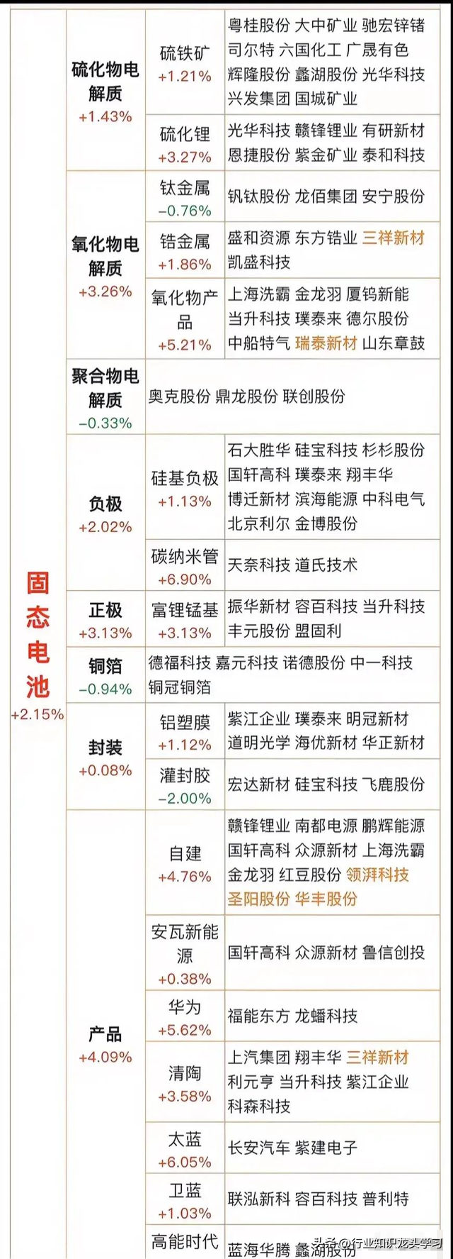 值得珍藏：机器人+汽车零部件+半导体+固态电池+全球级龙头等