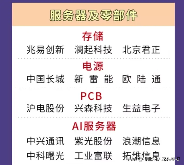 珍藏：科技细分赛道+算力+AI龙头+国企改革+算力+数据要素等