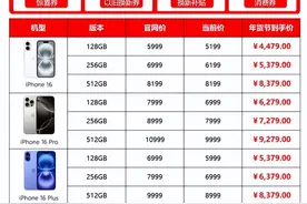 国补政策最新消息20日开始：华为Mate70跌破4K,苹果16至高补1720购机时间到了吗图片