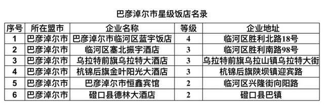 内蒙古旅游饭店、民宿名单发布