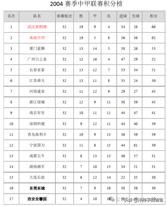 消失的球队系列之江苏舜天（迈特，加佳，苏宁）