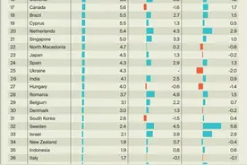 土耳其房价涨幅再次全球第一，别错过这波投资与移民的双重红利图片