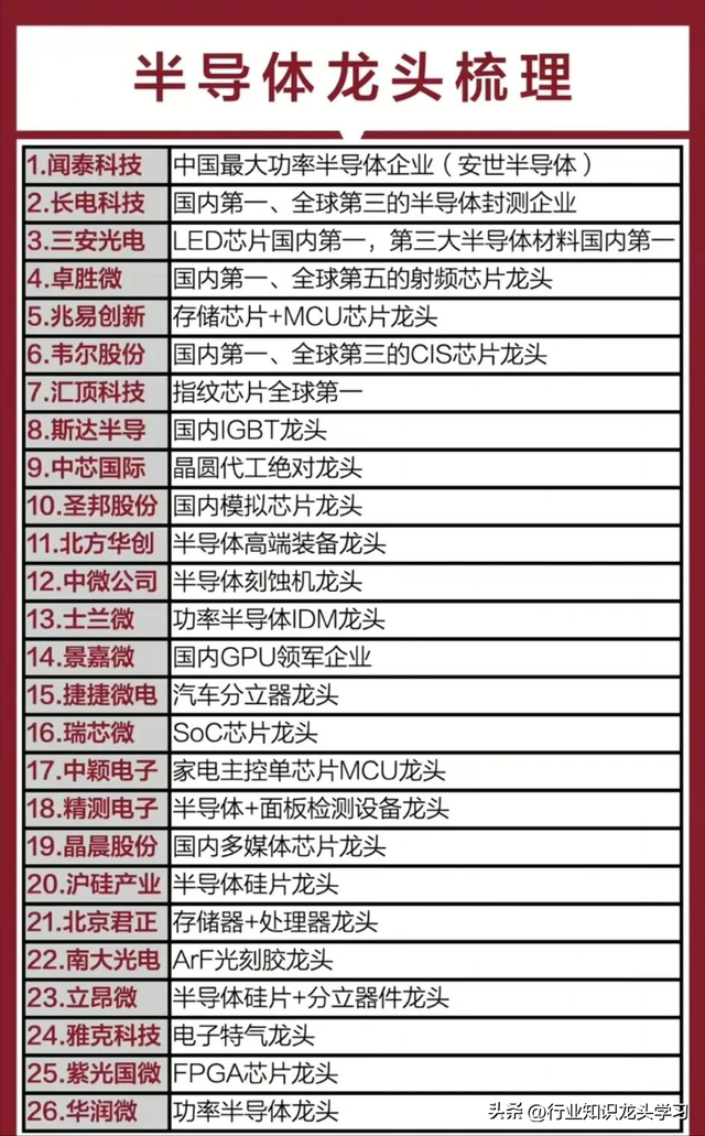值得珍藏：科技自主可控+存储+半导体+电力+光伏+MiniLED等