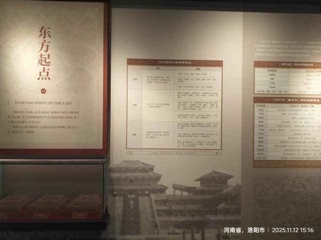 从天山来洛阳的骆驼队要来这个地方