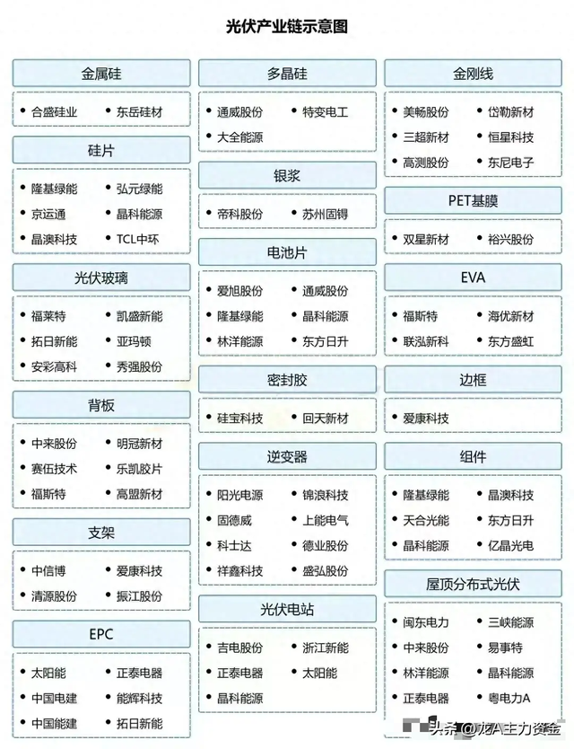 液冷服务器核心+光伏+储能+固态电池+新能源+AI算力硬件等汇总