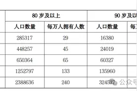 一万人中，能有多少人活到80岁？活到多大算长寿？图片