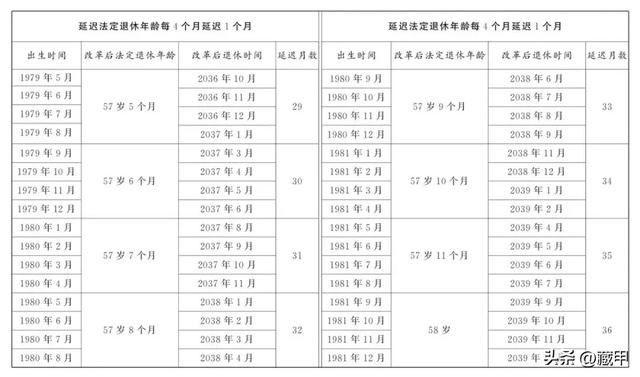 1970-1980出生的人注意了,2025年弹性提前退休规定,一文读懂