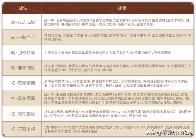 三国志战略版：AI小兵，S级潘凤-附体，三皇超神器，曹操输出增强