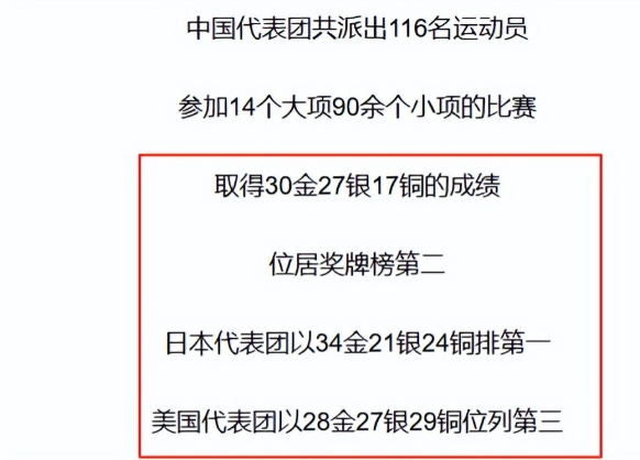 世界大运会落幕！金牌榜对比：美国28枚，日本34枚，中国让人意外