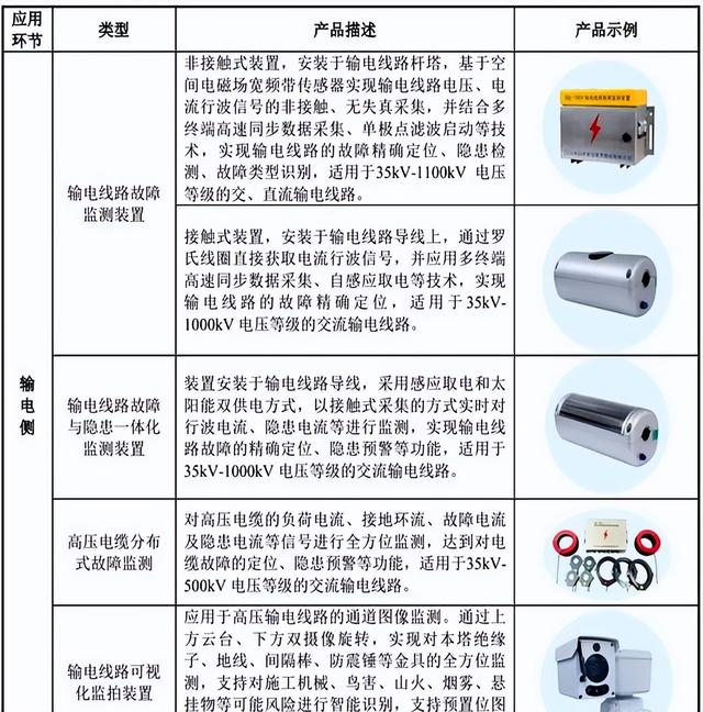 【新股IPO】山大电力估值申购分析，打新中签收益预测