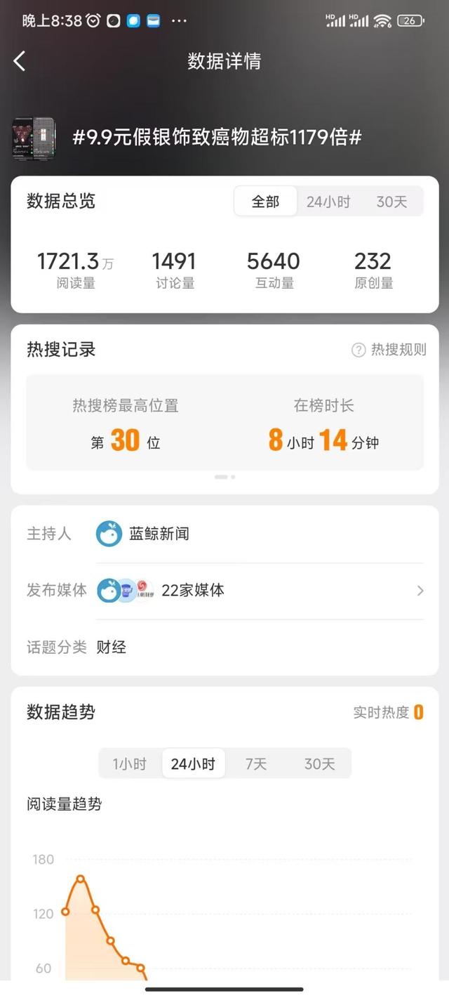 致癌物超标1179倍，造假率超过75%，很多人天天用，孩子也爱戴