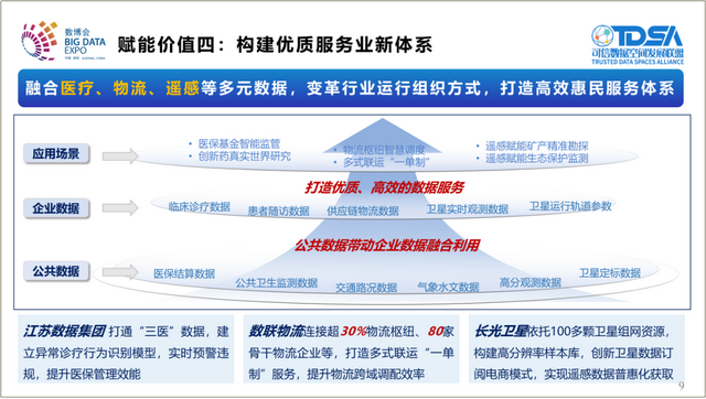 《可信数据空间创新发展报告（2025）》发布