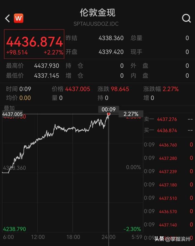 太疯狂，集体飙涨！有人拖行李箱抢，“下午刚买的，还没发货就赚了……”