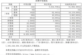 【开奖公告】大乐透开出12注一等奖图片