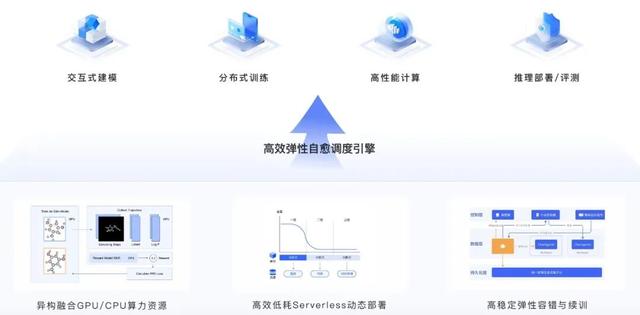 科学智能2.0「最强大脑」！上智院复旦无限光年联合发布开放平台