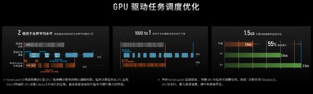 AI工厂：国产GPU的算力进化