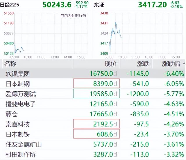 美国科技股大跌连累日股，A股会受影响吗？