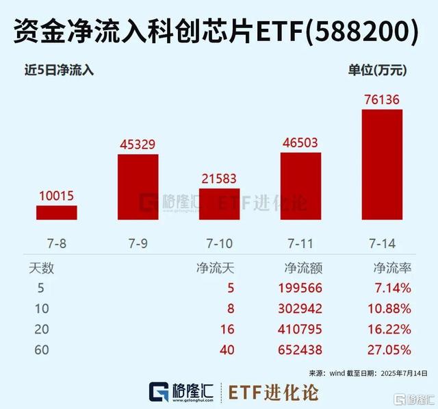 全球算力爆发！这些特色ETF火了