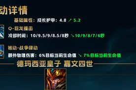 【LOL攻略】皇子毕业出装思路图片