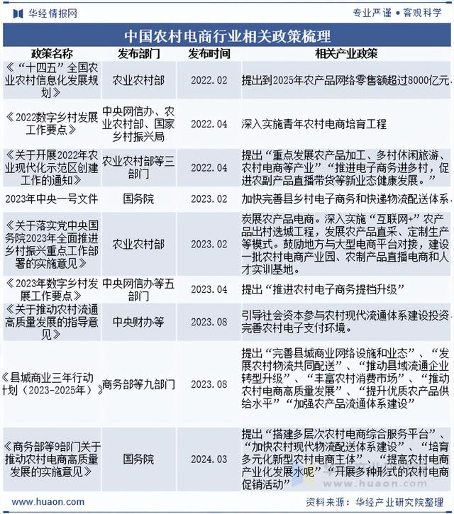 2025年中国农村电商行业形式、政策、发展背景及产业链结构