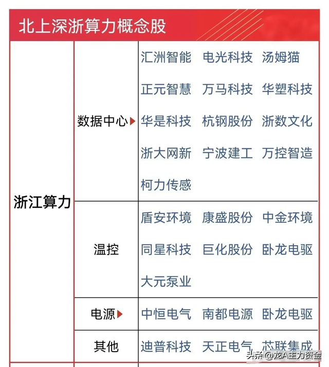 十大顶尖军工集团+6G+RISC-V芯片+机器人+AI智能体等汇总