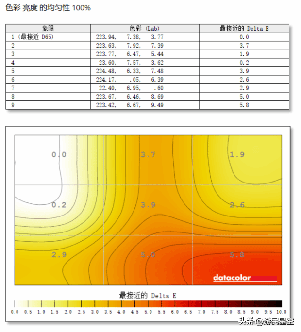 机械革命苍龙16 Ultra评测：锐龙9 9955HX3D+RTX 5090
