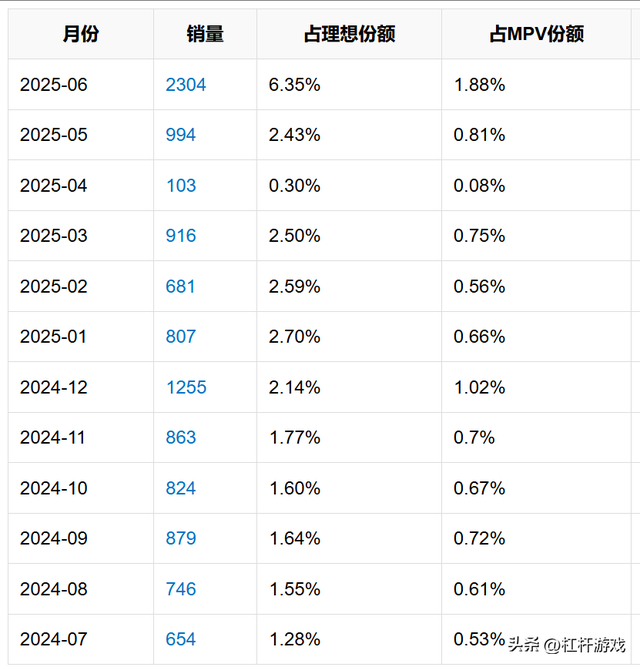 理想i8对撞重卡“撞翻”了谁