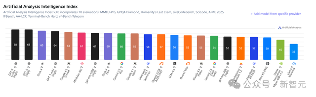 硅谷今夜学中文！Cursor被曝「套壳」国产，AI顶级人才全是华人