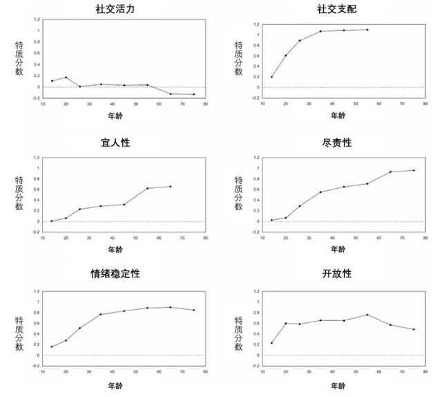 《花少 7》那英圈粉！展现 “山竹型人格”，刚柔并济特质值得学