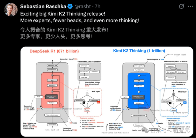 离GPT-5最近的一次！中国1万亿参数开源巨兽突然爆火
