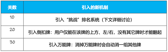 30天拿下千万下载，北京厂商竟让美国人爱上麻将？