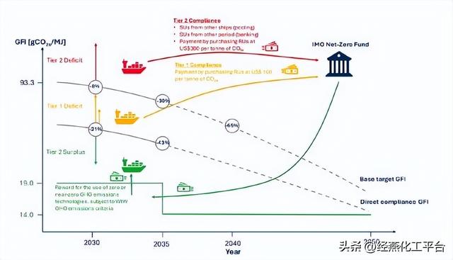 专家谈 | 海上运输液氢关键系统研究
