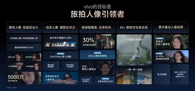 vivo X300预热：满血多焦段4K 120fps杜比视界