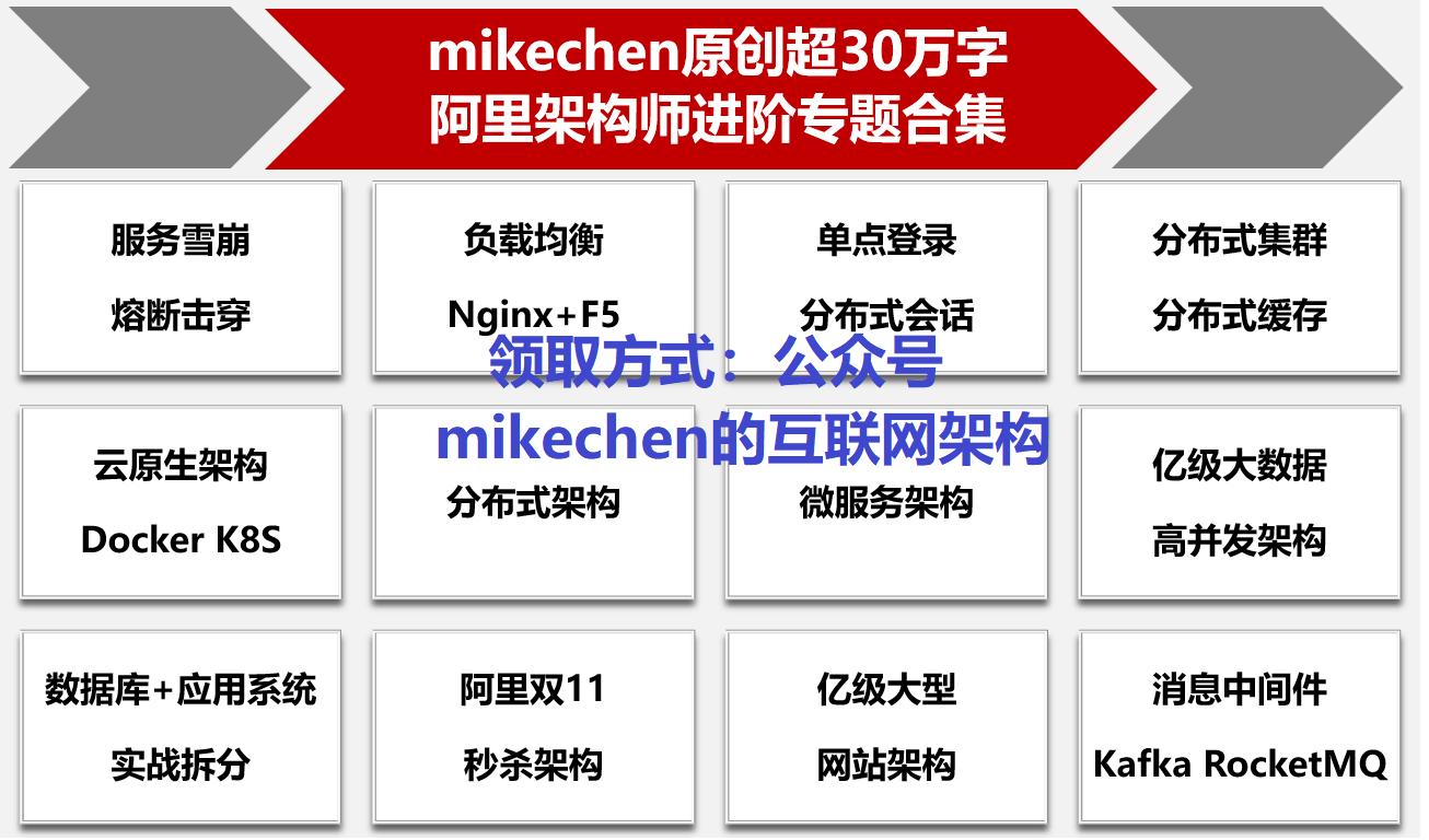 K8S架构原理详解(图文全面总结)插图17 K8S架构原理详解(图文全面总结)