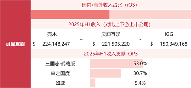游戏公司收入榜TOP80，超50家非上市公司！